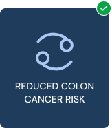 Reduced Colon Cancer Risk